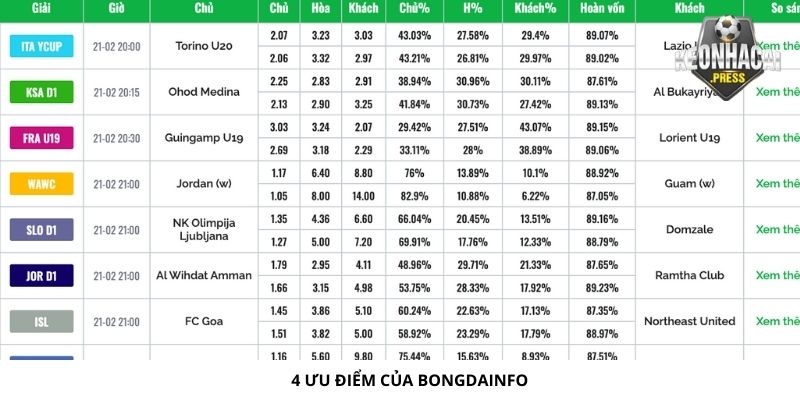 Bongdainfo Là Gì? Chia Sẻ Thông Tin Mới Nhất - 4 uu diem bongdainfo la gi 4 ưu điểm của trang Bongdainfo