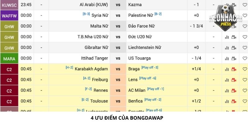 Bongdawap Là Gì? Giới Thiệu Trang Thể Thao Mới Nhất 2024 - 4 uu diem bongdawap la gi Giải đáp 4 ưu điểm của Bongdawap là gì