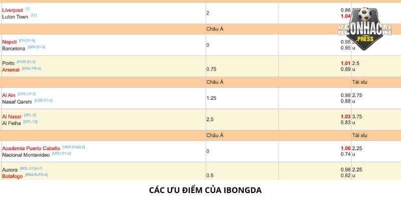 Ibongda Là Gì? Vì Sao Nên Sử Dụng Trang Web? - cac uu diem cua ibongda la gi Các ưu điểm tại Ibongda