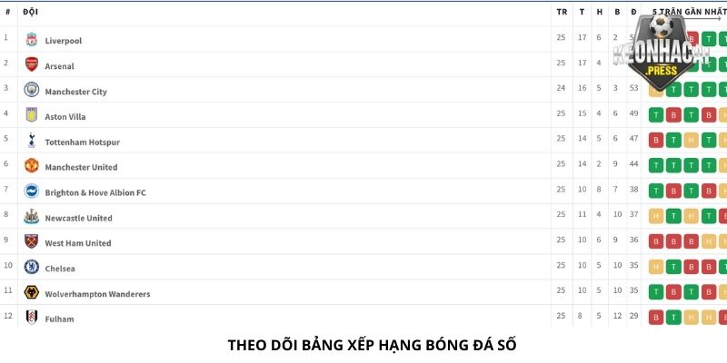 Bongdaso66 Là Gì? Giới Thiệu Trang Bóng Đá Uy Tín Năm 2024 - theo doi bang xep hang bongdaso66 la gi Theo dõi bảng xếp hạng bóng đá số