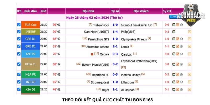 Bong168 Là Gì? Chia Sẻ Thông Tin Hay Về Thương Hiệu - theo doi ket qua cuc chat tai bong168 la gi Theo dõi kết quả cực chất tại Bong168